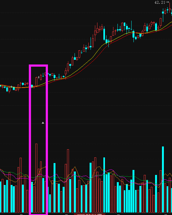 什么是缩量回调图 469346b1f9944d70ad46f23943838733.png