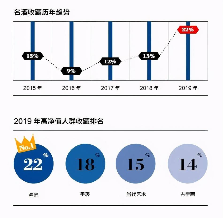 下一个目标|古董、字画、珠宝，高净值人群已经觉得不香了，下一个目标在哪？