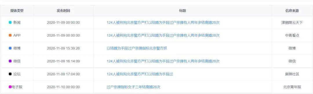 舆情热点回顾： 非法过户机动车指标将纳入黑名