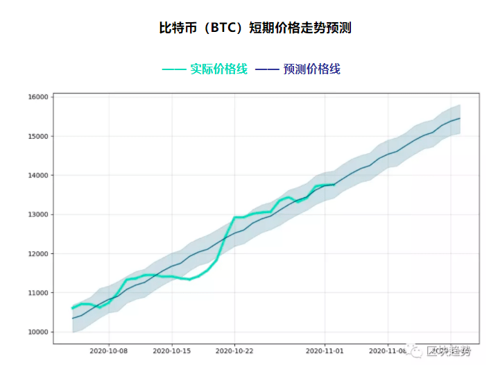 拜登gdp_拜登