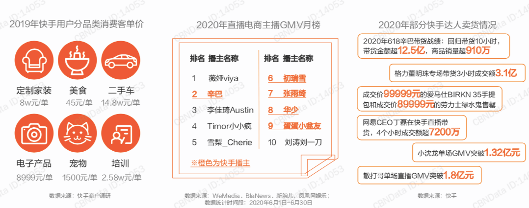 快手人群价值报告变局时代把握新消费的风口pdf