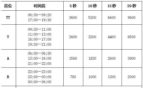 报时音简谱_17音拇指琴简谱(3)