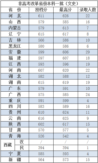 分数线|二流校名！这5所校名特别吃亏的大学，错过真的很可惜！附分数线一流大学