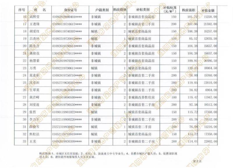 濮阳市城区人口_常态化申报 濮阳人才公寓开放申请 你符合条件吗(3)