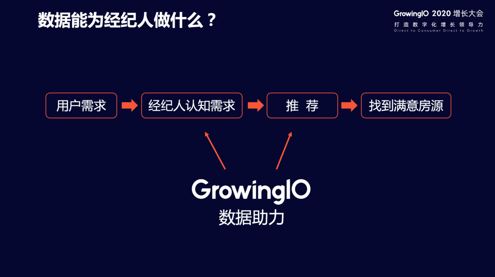 程序私|月活用户从 0 到 8 万：地产行业如何打造自己的小程序私域流量池