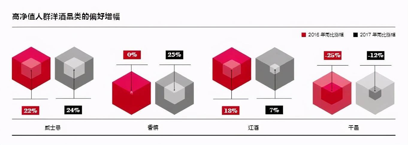 下一个目标|古董、字画、珠宝，高净值人群已经觉得不香了，下一个目标在哪？