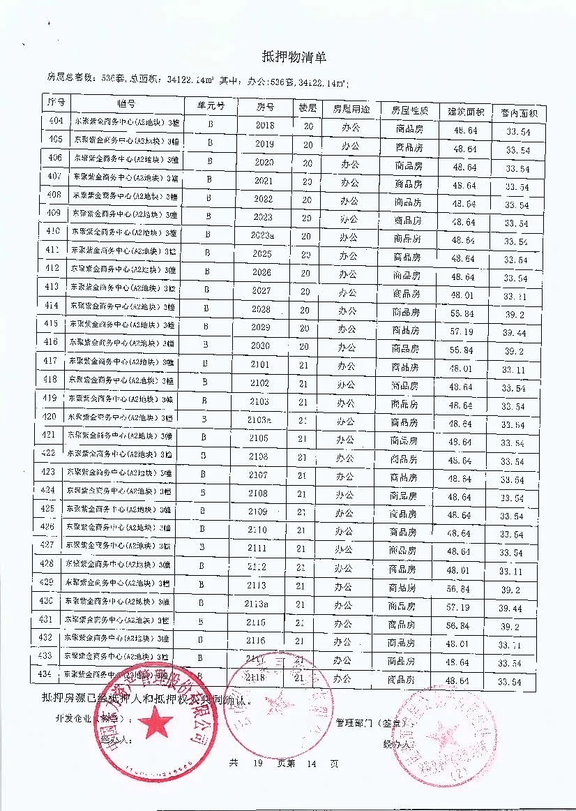 当时的抵押权人仍是中国东方资产管理股份有限公司。抵押物清单显示，这651套房源全部为办公用房。
