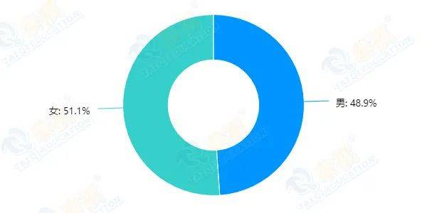 调研|2020年最新考研数据调研公布，1分钟了解今年管理类考研人的年龄、收入和动机