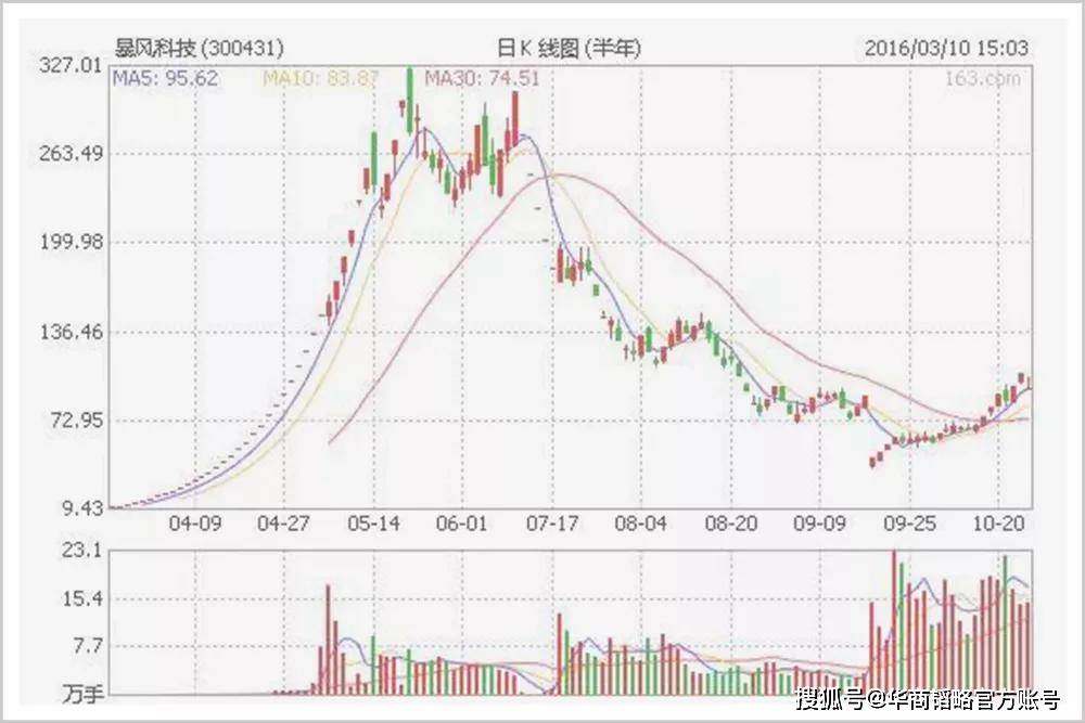 暴风|十余载创业换来牢狱，数百亿财富灰飞烟灭，冯鑫不值得！