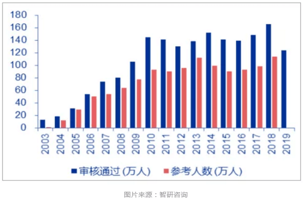 考生|国考140+的大佬这么多！2021国考多少分才算稳