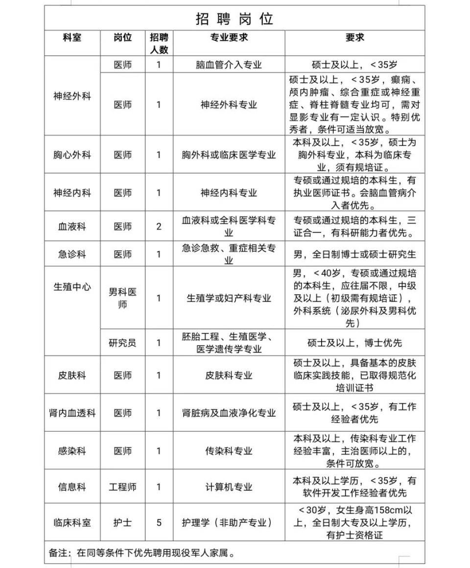 合肥护士招聘_浙江 安徽 河北等地大量招聘护理啦(3)