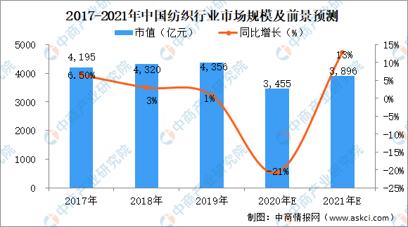 大型服装行业GDP行业占比情况_2020年服装行业发展趋势(2)