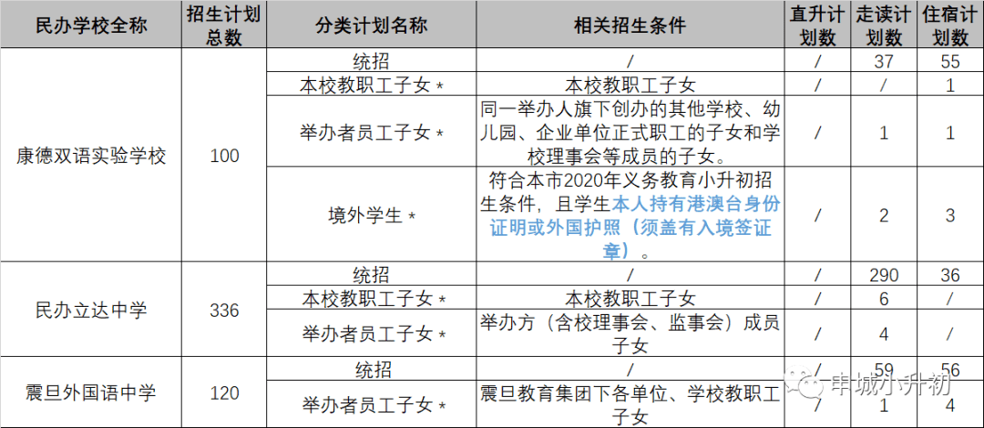 2020上海民办小学排名_2020年上海16区小学一、二、三、梯队排名大全!(2)