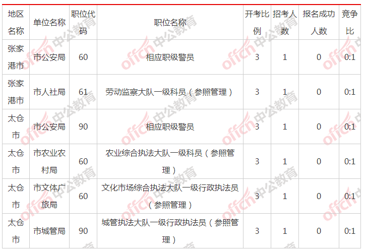 苏州市人口2021总人数_苏州市职业大学