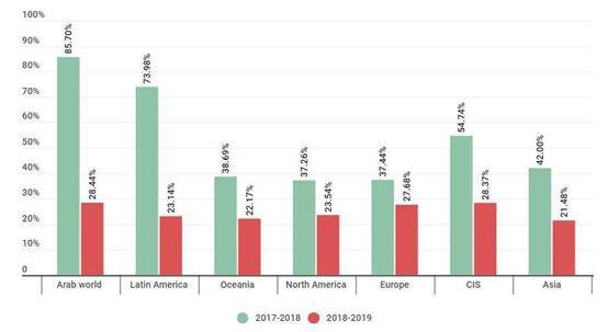 2020拉丁美洲各国gdp_2020年美洲各国GDP排名(3)