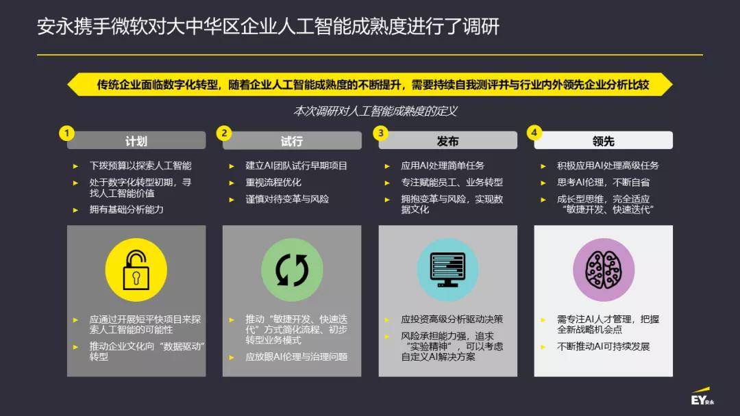 能力|AI深度调研 | 探寻企业数字转型路径，挖掘AI+商业价值