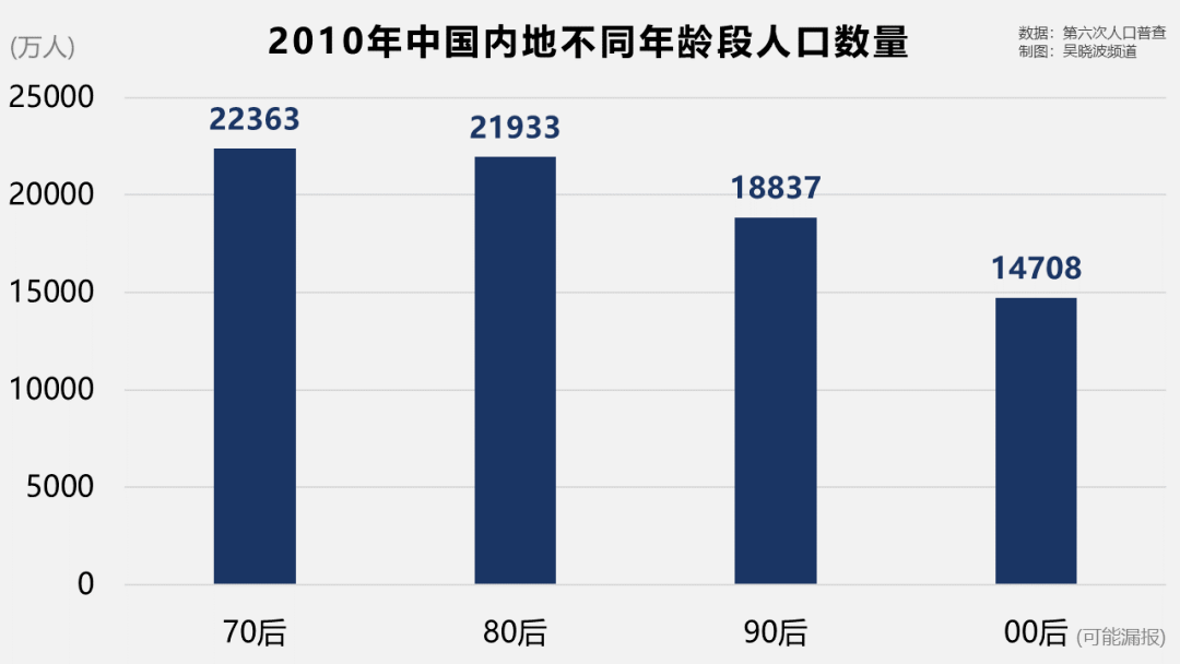 人口问题有哪些_头骨有哪些问题