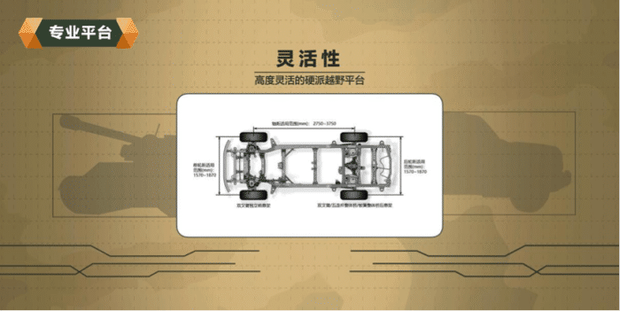 坦克|长城汽车“坦克”平台来啦！AI互联+OTA在线升级等你来唠“科”