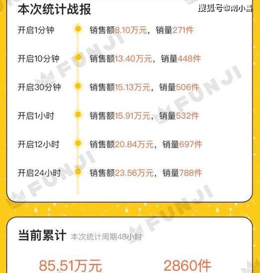 拍剧不及王俊凯、易烊千玺，双十一拼带货，王