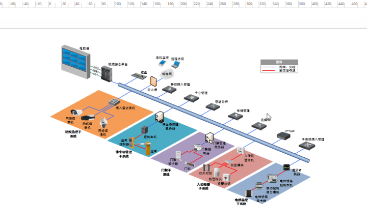 最全监控集成系统拓扑图visio合集画图再也没那么麻烦了