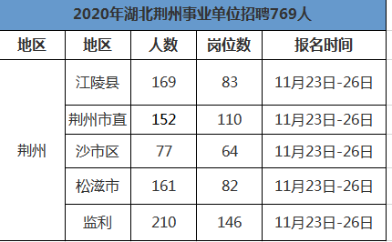 荆州人口表_荆州古城