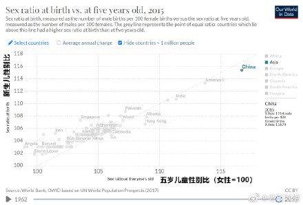 2020年中国出生人口男女比例是多少(2)