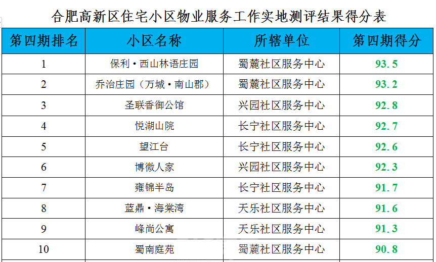 长治经开区GDP_武汉最新GDP 千亿区 排名出炉,经开区GDP全市第一