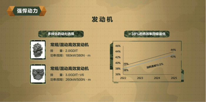 坦克|长城汽车“坦克”平台来啦！AI互联+OTA在线升级等你来唠“科”