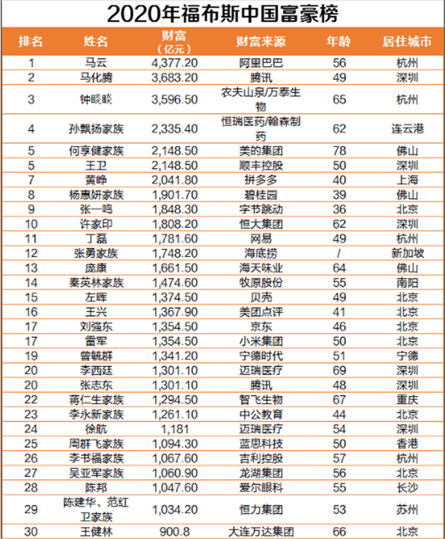 个人财富超过国家gdp会怎样_2017年07月31日(2)