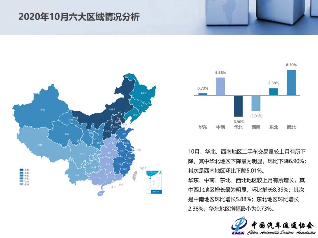 统计|10月份全国二手车交易147.89万辆，同比增长16.68%