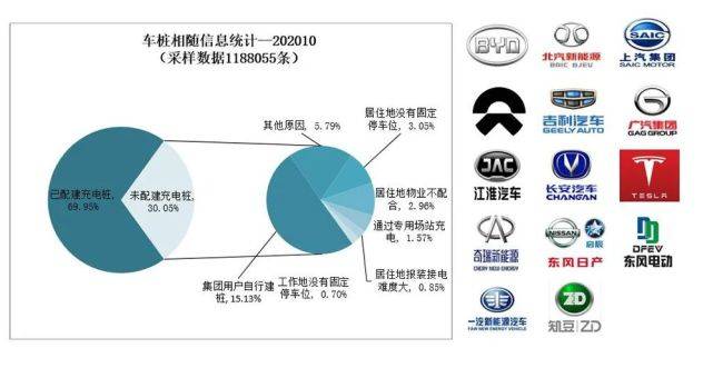汽车|中汽协：“银十”超过“金九”，汽车销量连续六个月增速超过10％