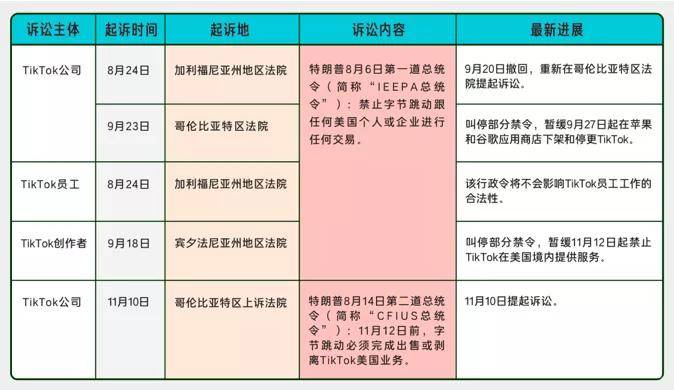 美国政府|TikTok禁令最后期限将至，特朗普却无暇顾及！字节：现在啥情况了？