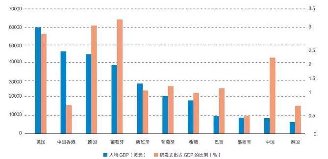 中国gdp比例图(3)