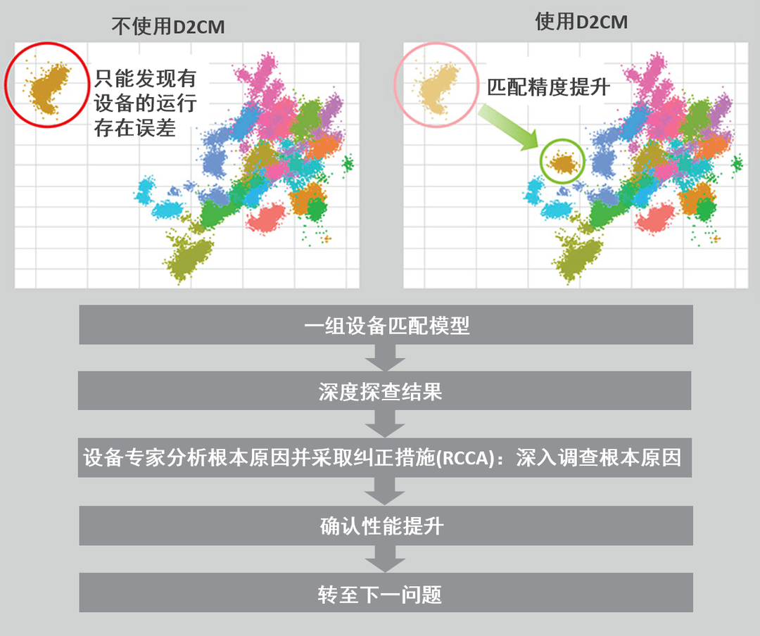分析與診斷：“從小到大到更好” 