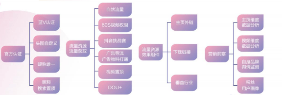 新媒体运营1如何做好抖音运营6条攻略7个要点