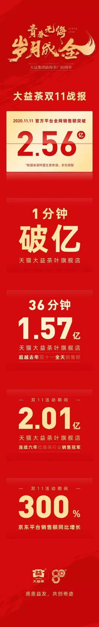 双11排行榜_京东双11手机销量排行出炉:前十不见苹果12,小米成最大赢家
