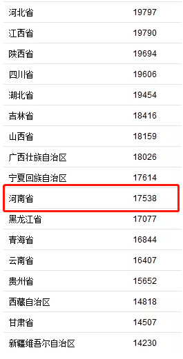 洛阳人均可支配收入_人均可支配收入
