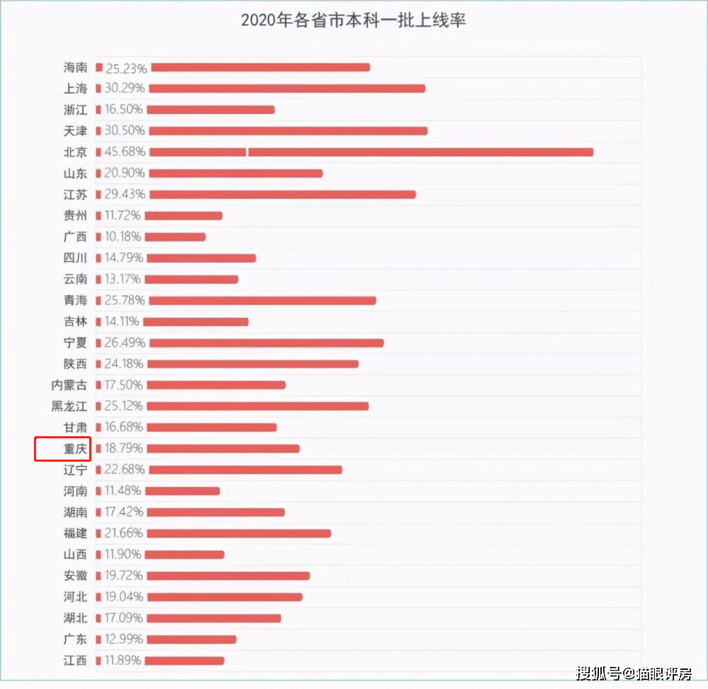 翁姓2020年统计人口多少人(3)