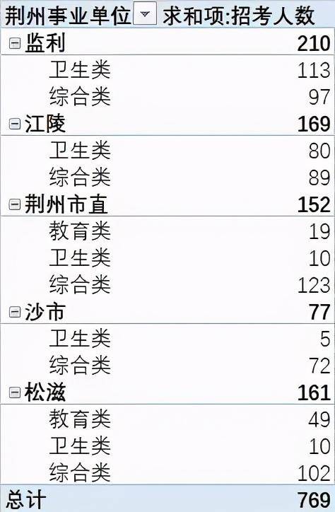 2020监利人口_监利李锋家属李霞