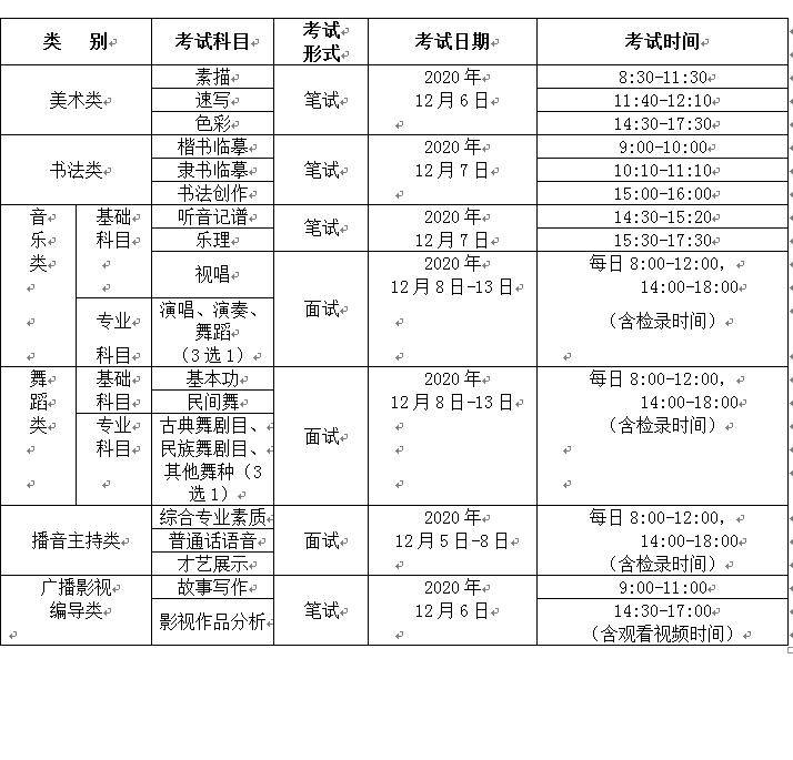 2021年广西艺术类专业统考政策已公布