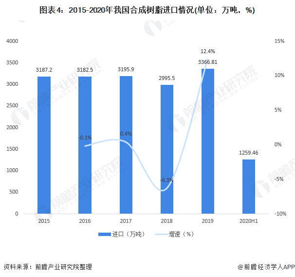 生产法分析GDP组成_陈彦斌 中国经济 质变 正当时(3)