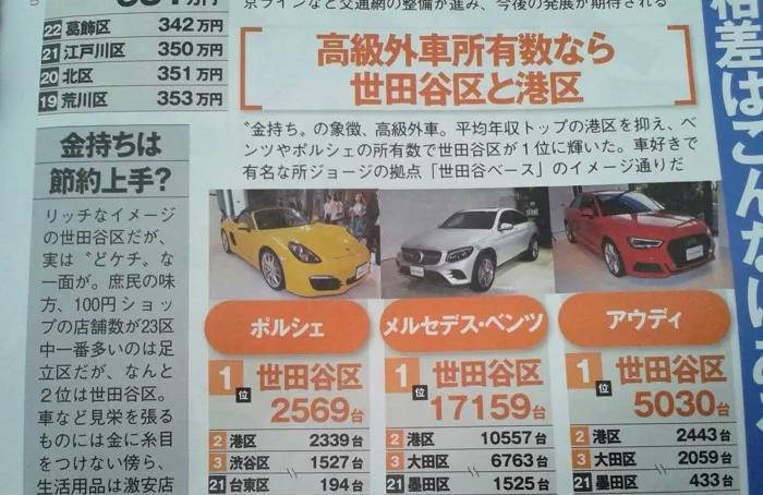 全球人都爱日系车,看看日本人自己开什么车?本土销量榜出炉