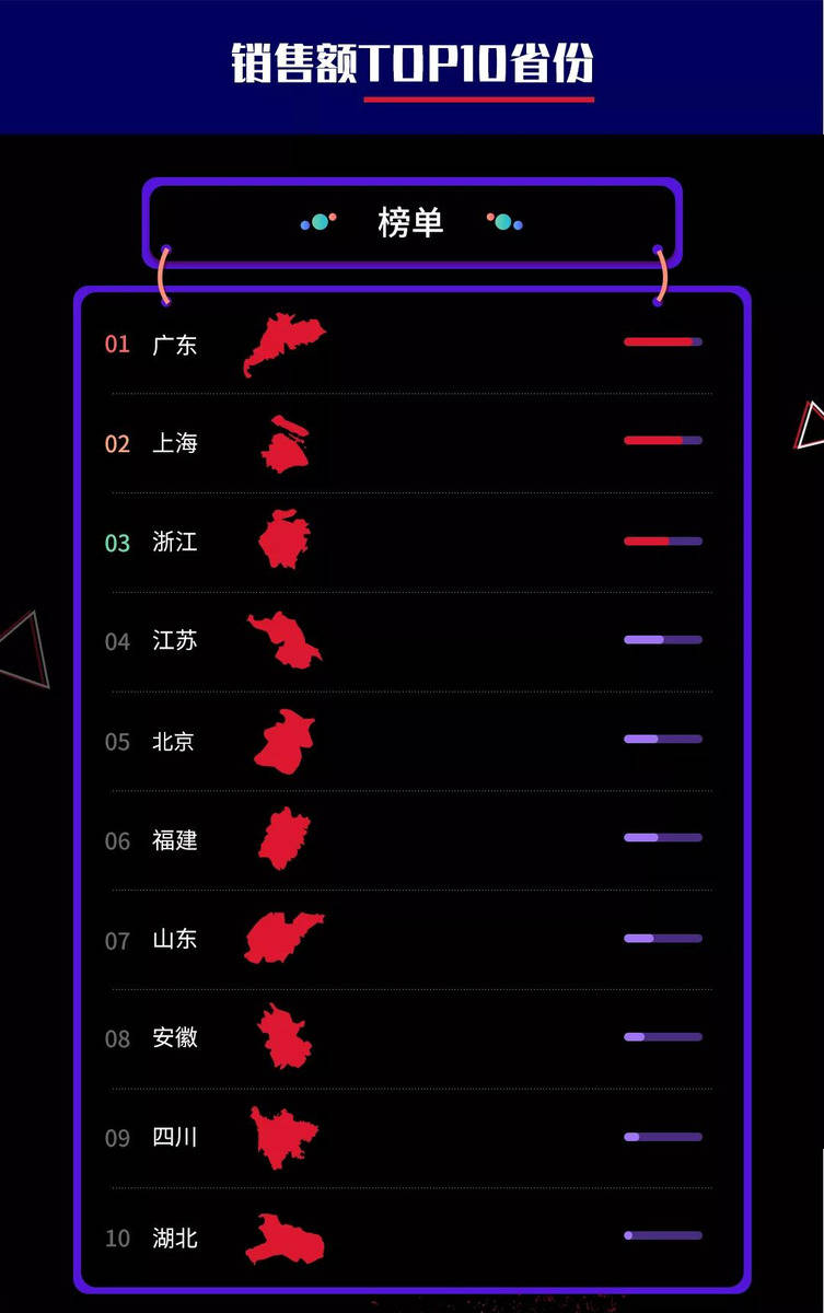 双11销售大战：各省销售量排行榜揭秘