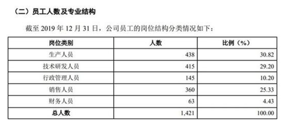 质疑|核心产品PD-1受质疑，君实生物回应：与客观事实严重不符