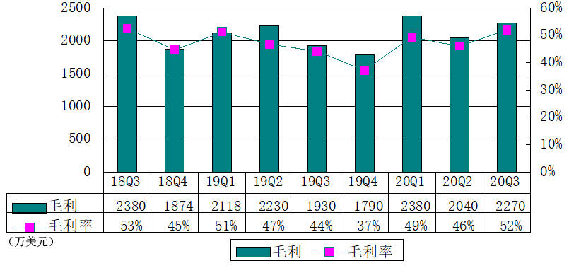 美国2020年第三季度g_2020年美国大选图片(2)