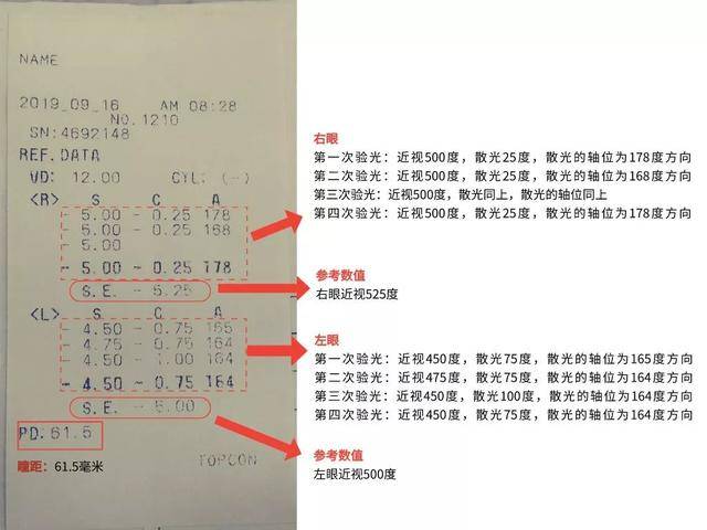 医院视力检测单怎么看 7a3a73e2c63b4aa082f4cb5f98faa27c.jpeg