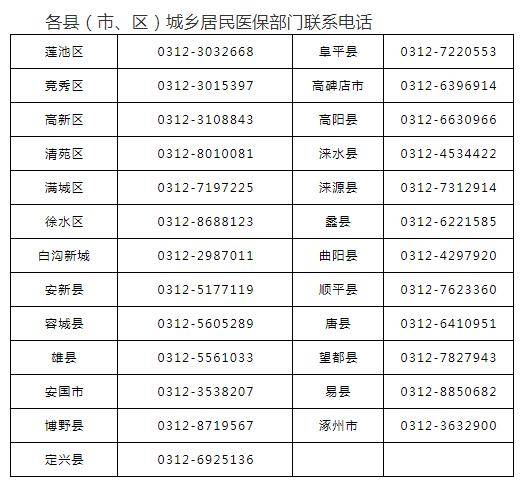 2021年保定雄县的gdp_河北省的2019年前三季度GDP来看,保定在省内的排名如何(2)