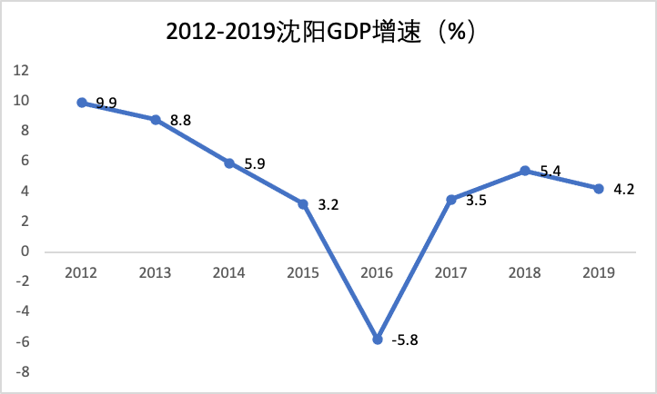 沈阳市区人口2021_统计数据显示,截至2021年1月末 沈阳市户籍人口762.1万人(3)