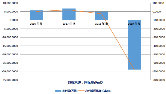 表决权|控股股东表决权悉数委托 持股转让大半！爱迪尔实控人为何“空缺”？