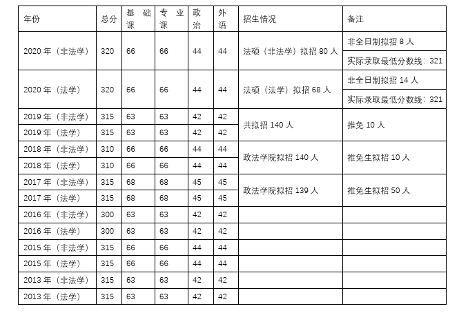 法律硕士学校排名_北京硕士学校排名